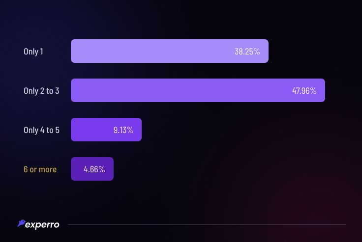 Headless CMS Survey