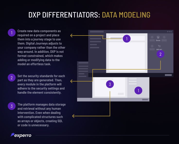 Data Modeling