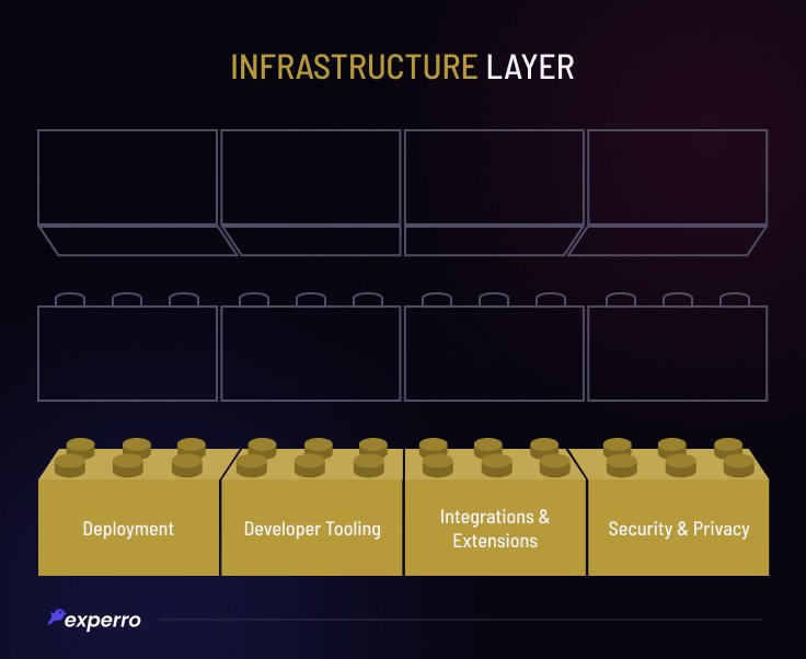 Infrastructure Layer Illustration