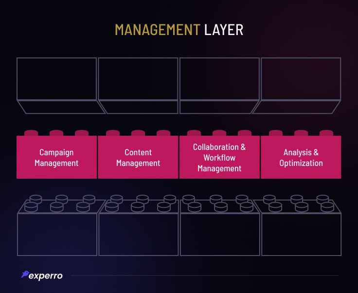 Management Layer Illustration