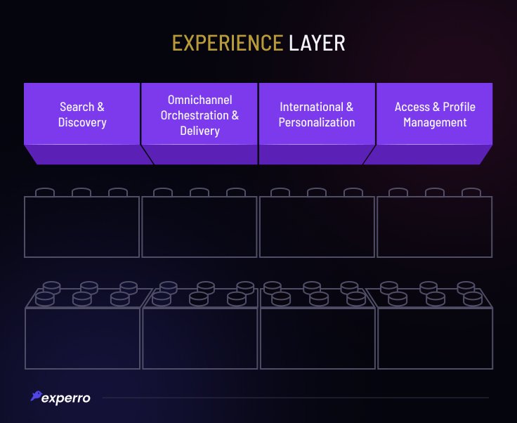 Experience Layer Illustration