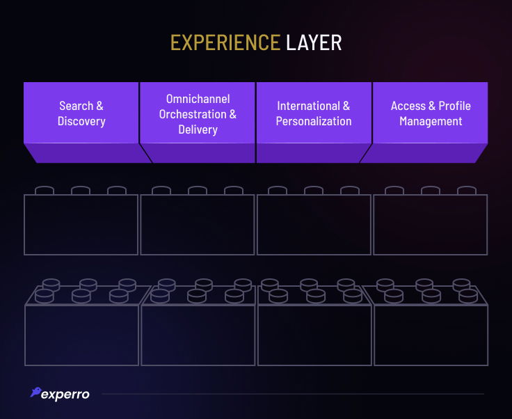 Experience Layer Illustration