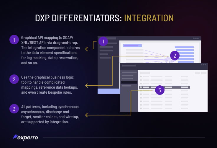 Integration